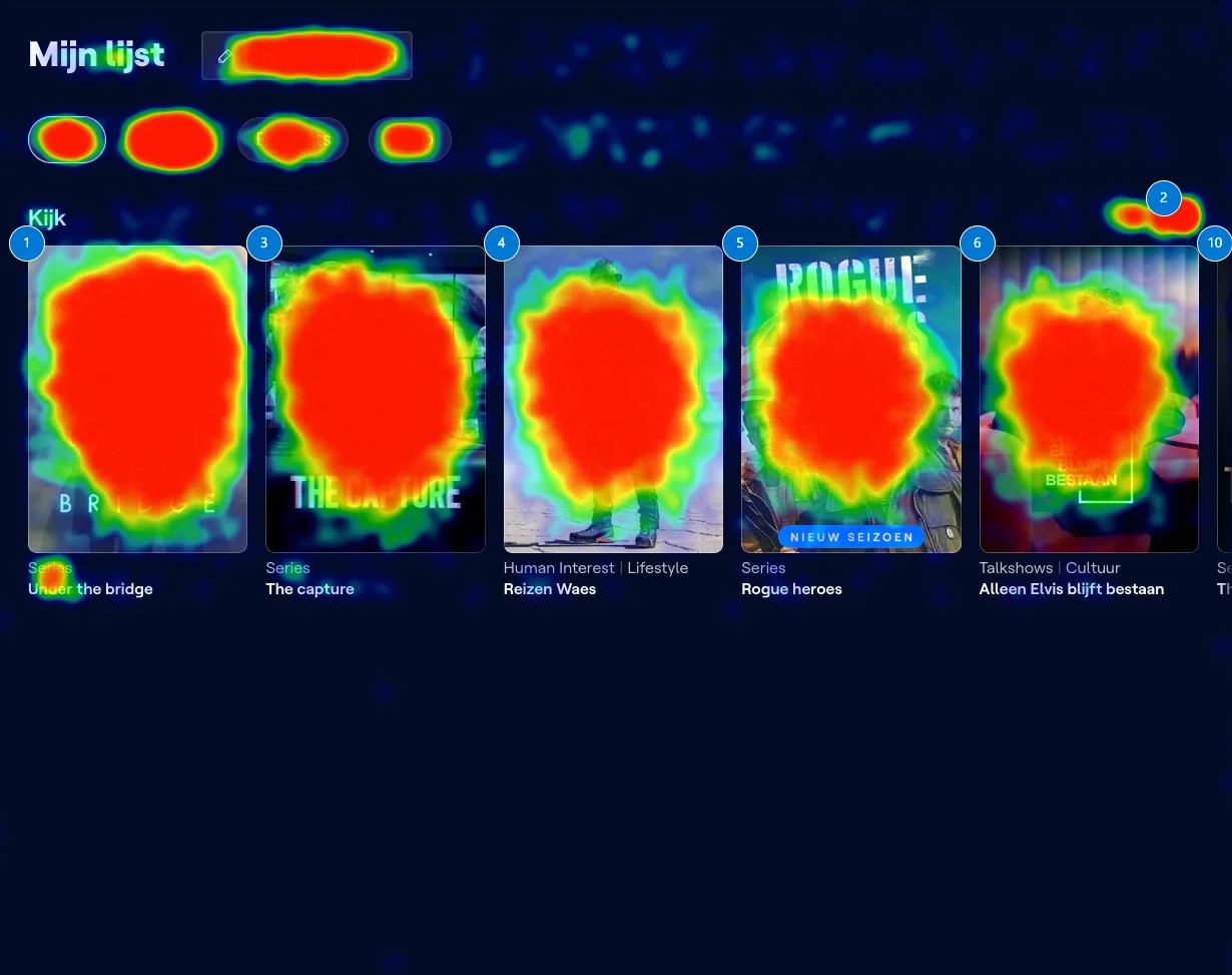 Heatmap of Mijn Lijst showing click concentration on the first item and scroll button