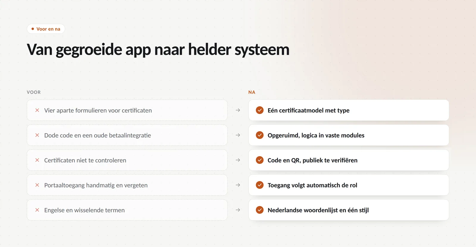 Voor en na: vijf problemen in de oude app, telkens met wat ervoor in de plaats kwam.