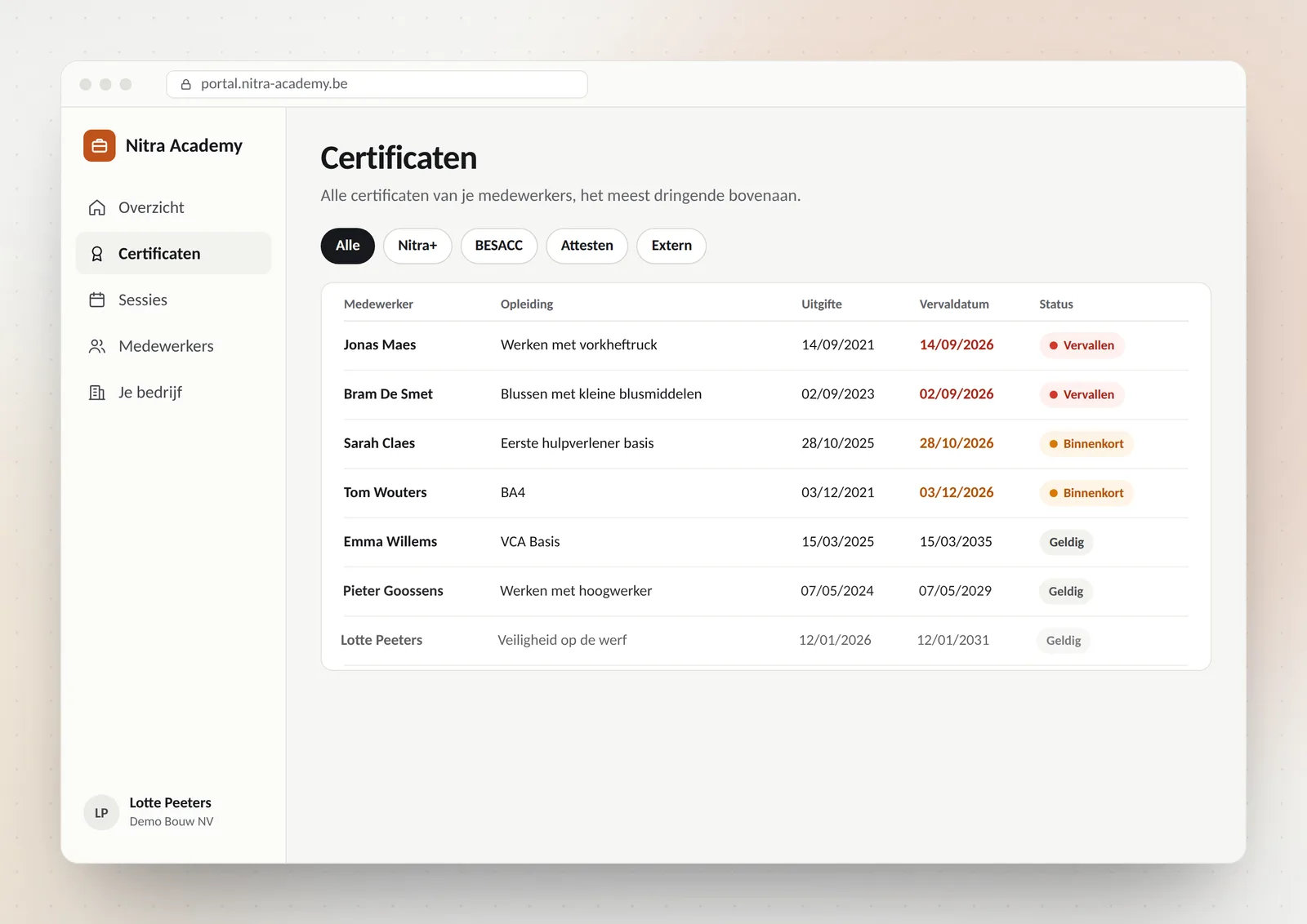 Alle certificaten van het team, met filters per type, de dringendste bovenaan.