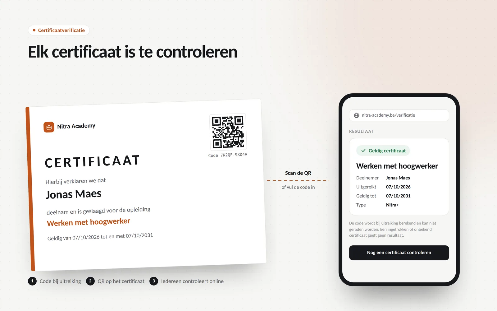 Een certificaat met QR-code naast een telefoon die een geldig verificatieresultaat toont.